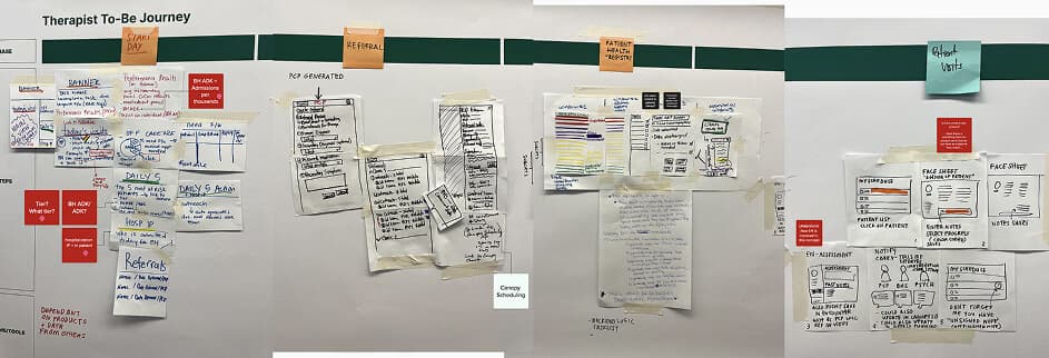 Future state journey map co-created during the design workshop