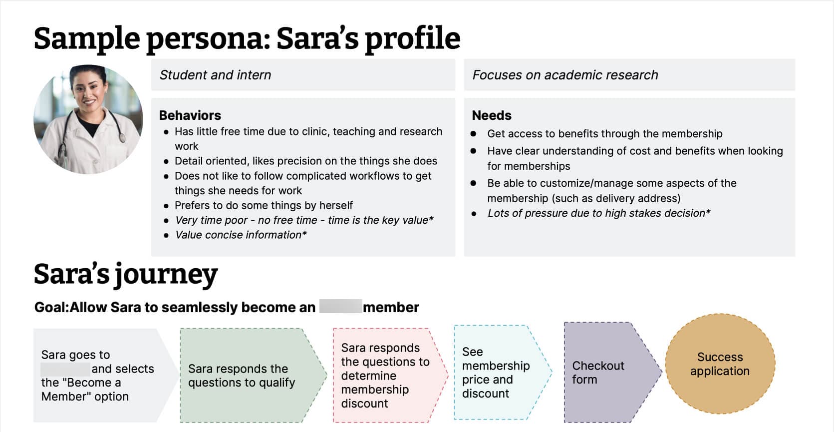 Screenshot of the proto-persona and minimized journey map that was made in the inception workshop.